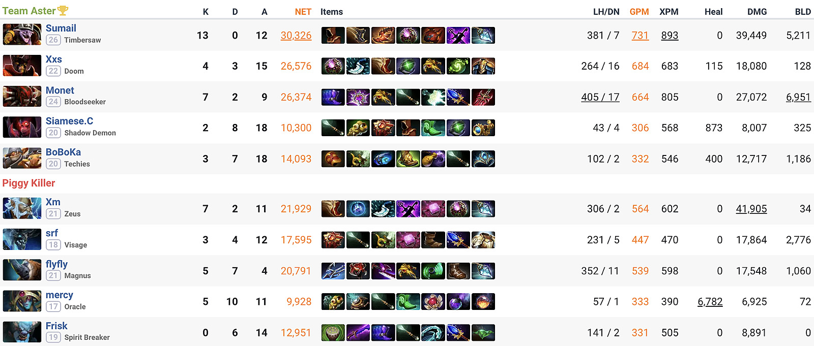 Отыграю 100 часов в доте. Отыграю 100 часов в доте. Дота 2 наиграно 100 к часов. Как найти матч по id dota 2. Отыграю 100 часов в доте.