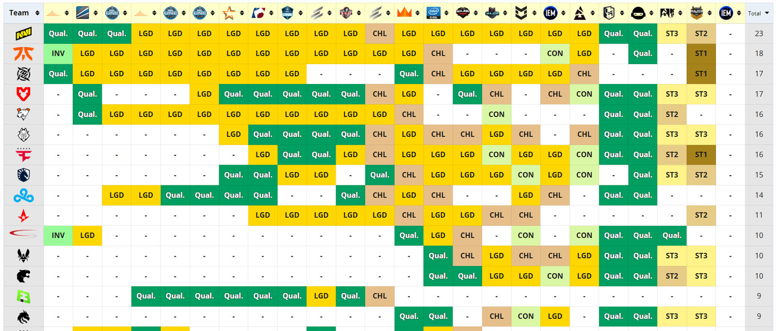 Live Rotation Faze Log CyberSportScore.com - livescore, live results, matches, scores, streams